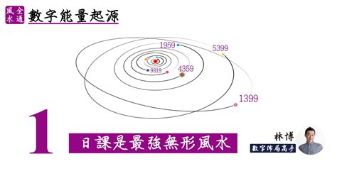 林博數字風水|《數字能量》01：日課是最強的無形風水